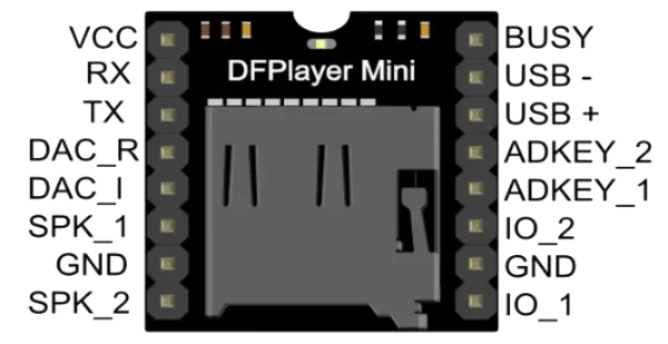 DF Player Mini